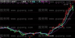 通达信操盘密点主图指标公式