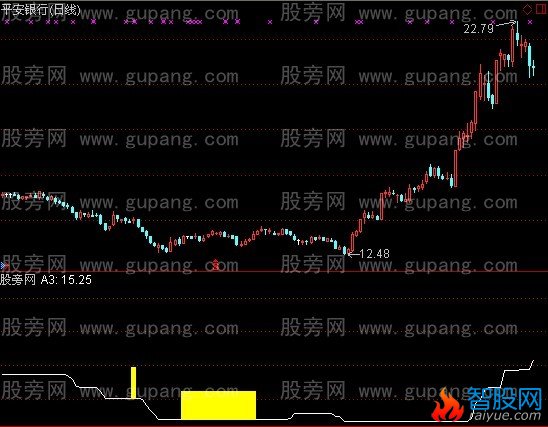 通达信中线绝好指标公式