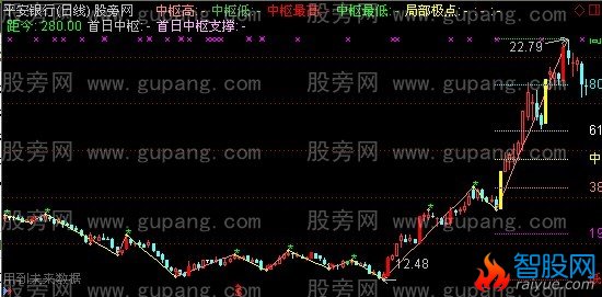 通达信金子发光主图指标公式
