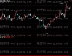 通达信最底进入指标公式