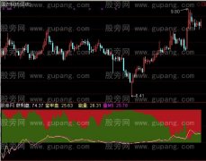 通达信VOL解放指标公式
