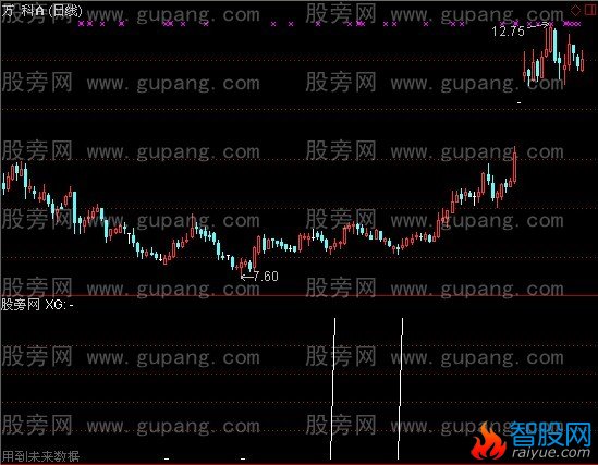 通达信走大牛指标公式