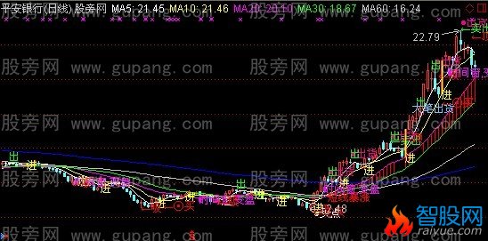 通达信解密主力主图指标公式