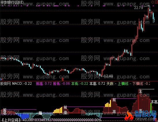 通达信北沙MACD指标公式