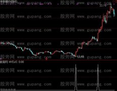 通达信活跃选股指标公式