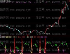 通达信底部趋势指标公式