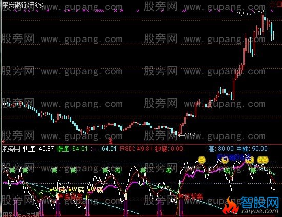 通达信RSI短线指标公式