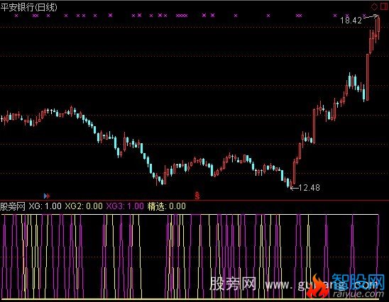 通达信精选买入加选股指标公式