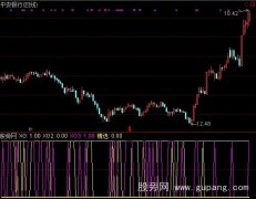 通达信精选买入加选股指标公式