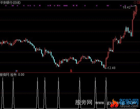 通达信拉升前介入选股指标公式