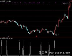 通达信拉升前介入选股指标公式