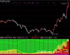 通达信七彩神龙指标公式
