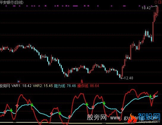 通达信操作线加选股指标公式