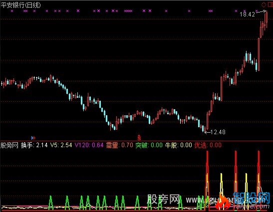通达信量能助手指标公式