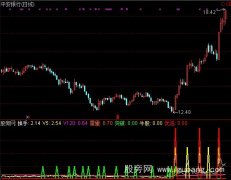 通达信量能助手指标公式