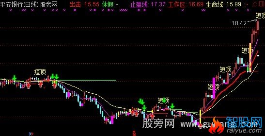 通达信牛涨临界点主图加选股指标公式