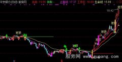 通达信牛涨临界点主图加选股指标公式