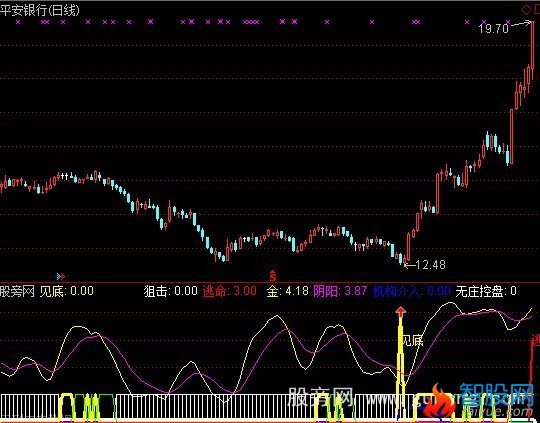 通达信金波段加选股指标公式