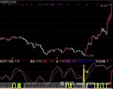通达信金波段加选股指标公式
