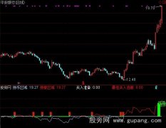 通达信拨雾寻底指标公式