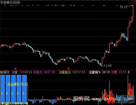通达信新资金流向指标公式