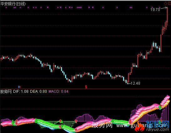 通达信靓丽MACD指标公式