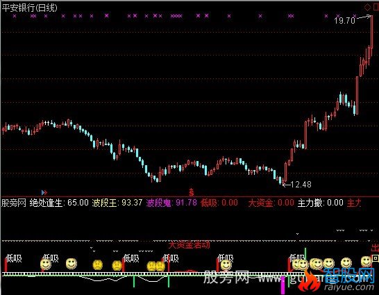 通达信果断买入指标公式