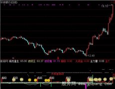 通达信果断买入指标公式