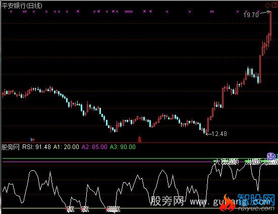 通达信新式RSI指标公式
