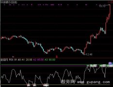 通达信新式RSI指标公式