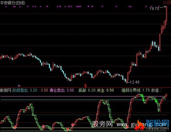 通达信第一波段指标公式