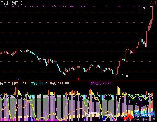 通达信与主力共生死指标公式