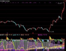 通达信与主力共生死指标公式