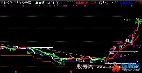 通达信空袭主力主图指标公式