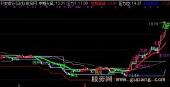通达信空袭主力主图指标公式