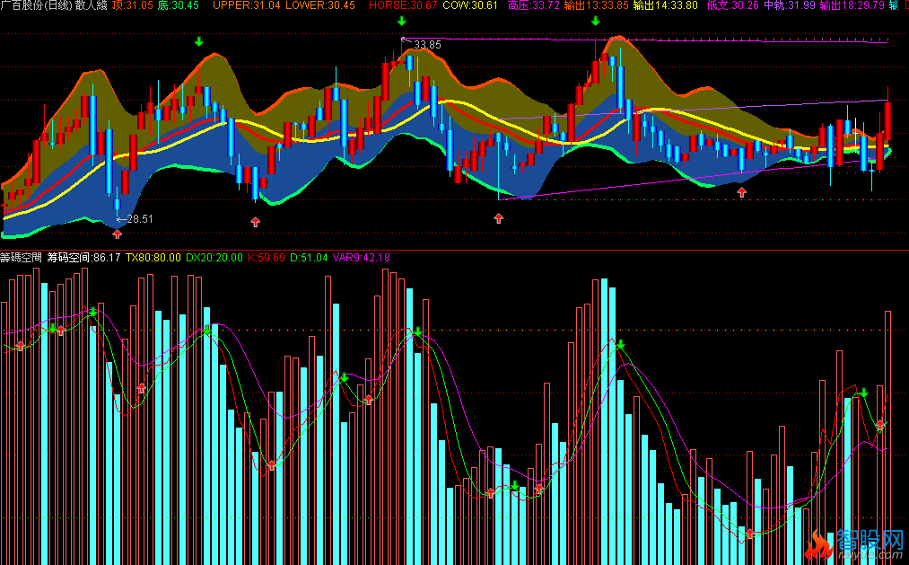 通达信筹码空间指标公式