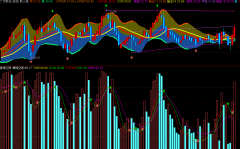 通达信筹码空间指标公式