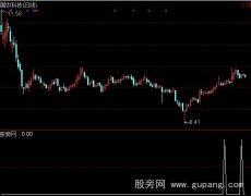 通达信寻找黄金坑选股指标公式