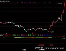 通达信机构散户资金指标公式