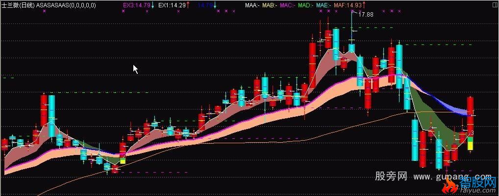 通达信实体与分位价公式