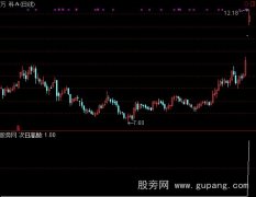 通达信次日高抛指标公式