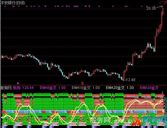 通达信10指标组合指标公式
