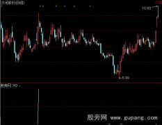 通达信守株逮兔选股指标公式