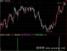 通达信下影单针探底指标公式