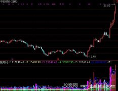 通达信屠龙量能指标公式