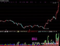 通达信整合高级成交量指标公式