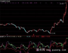 通达信敏感探针指标公式