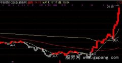通达信买入就涨主图指标公式