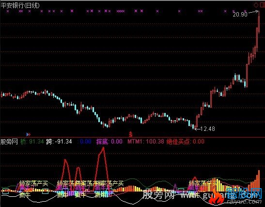 通达信疯牛出击指标公式