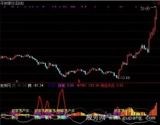 通达信疯牛出击指标公式
